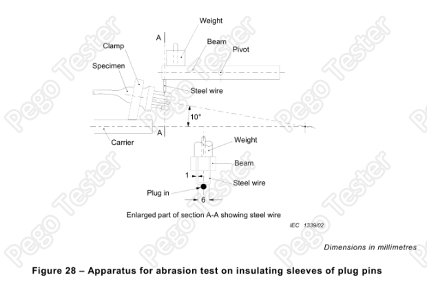 IEC60884-1_figure_28_apparatus_abrasion_test_on_insulating_sleeves_of_plug_pin.png