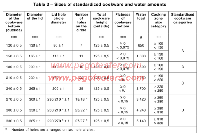 sizes-of-standardized-cookware.jpg