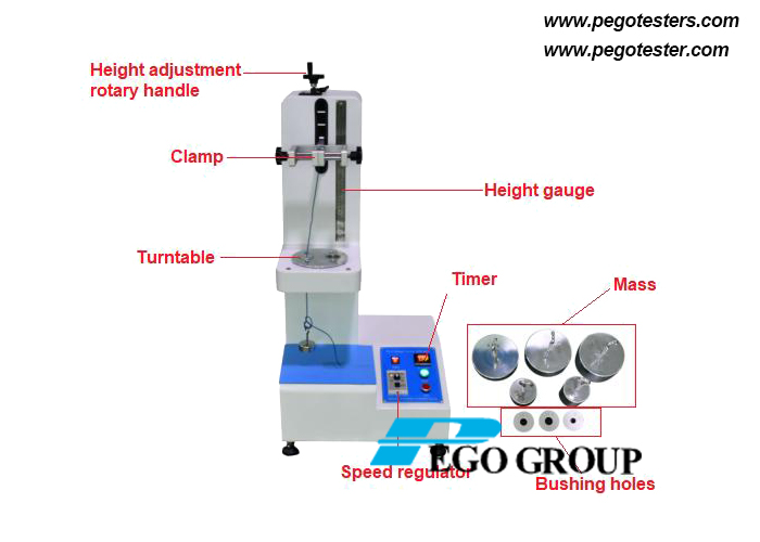 apparatus-for-checking-damage-to-donductor.jpg