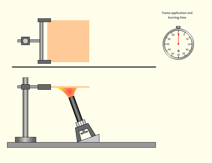 500W_vertical_flame_test (plate specimen）.gif
