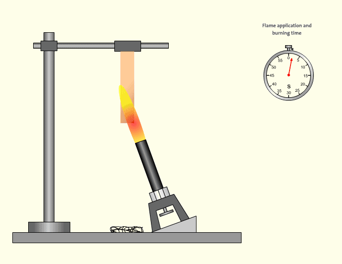 500W_vertical_flame_test (bar specimen）.gif