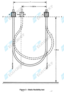 Static Flexibility Test Apparatus