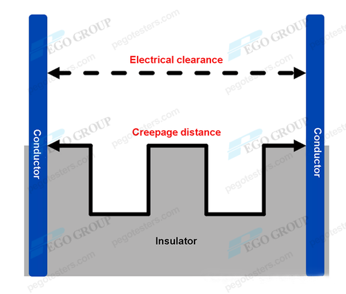 creepage-distance-and-electrical-clearance.png